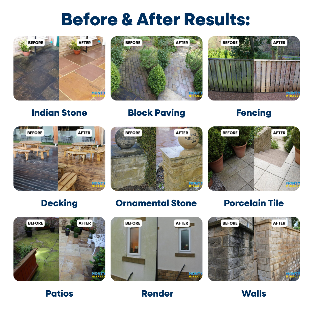 Monty Miracle Complete Outdoor Cleaner Ready to Use Spray 750ml